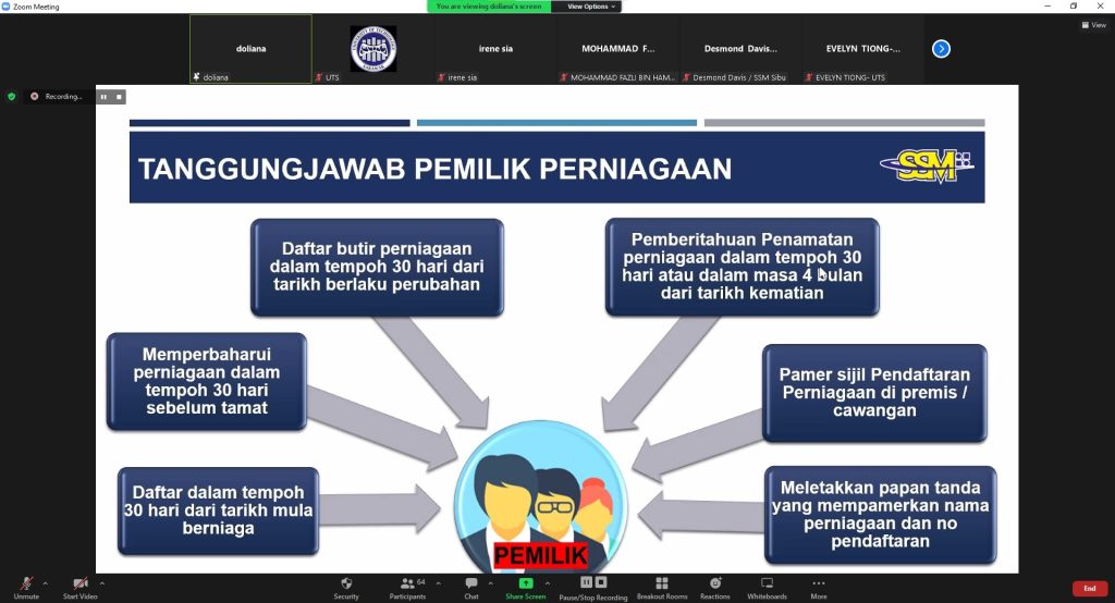 Understanding Diffrent Types Of Business Entities In Malaysia