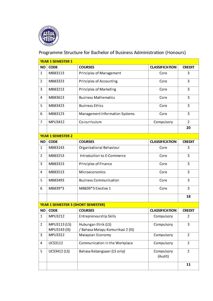 Structure B