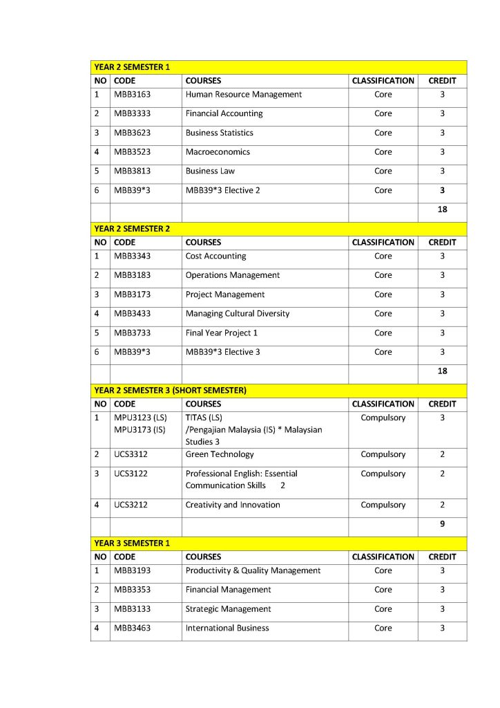 Structure B