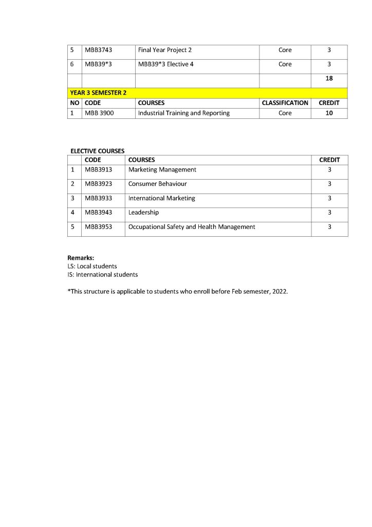 Structure B Structure B
